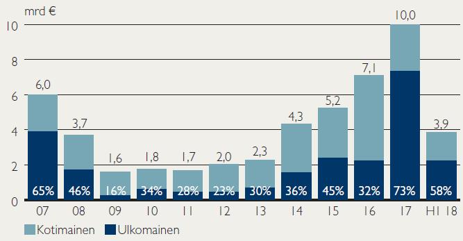 Suomi Tuottovaateet ja