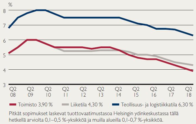 TRANSAKTIOVOLYYMI KÄYTTÖTARKOITUKSEN