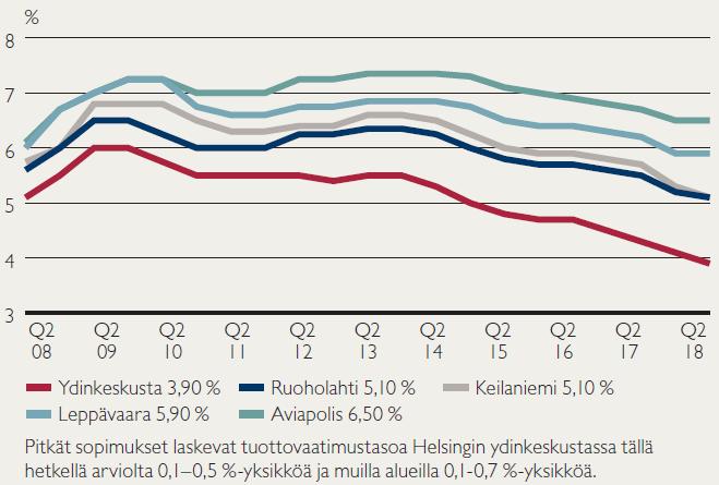 e) TRANSAKTIOVOLYYMIT SUOMESSA, (mrd.