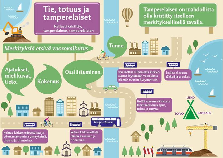 TAMPEREEN EV.LUT.