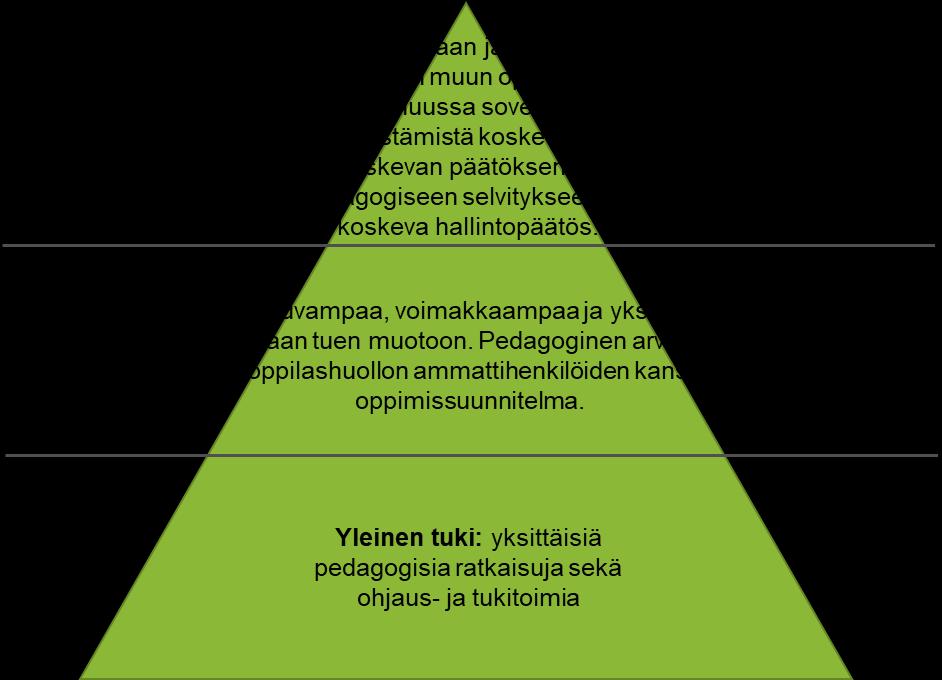 ALVA Alueellinen erityisen vaativan tuen oppilashuoltoryhmä tukee kunnallista opetuksen ja oppilashuollon toimintaa 3-portainen tuki Perusopetuksen oppilashuollollisen tuen järjestäminen ALVA