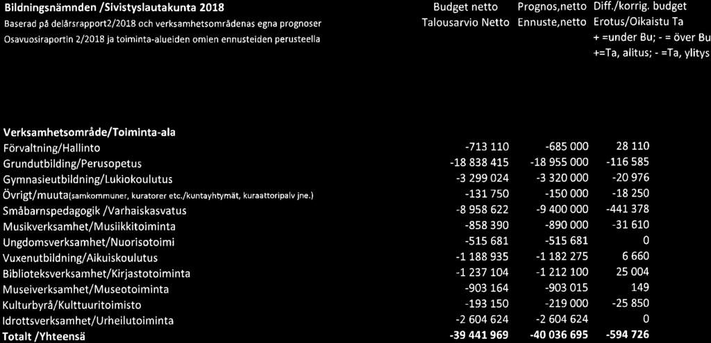 78, SIVL 2018-09-26 16:00 / :s