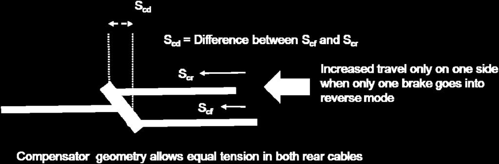 3 kohta) S cd = S cf :n ja S cr:n välinen ero Liike kasvaa vain toisella