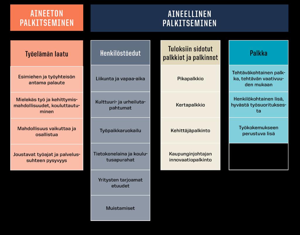 Palkitsemisen kokonaisuus KEHITTÄJÄPALKINTO Kehittämispalkintotyöryhmä palkitsi tänä vuonna konkreettisia kehittämistekoja, jotka edesauttavat työyhteisön jokapäiväistä