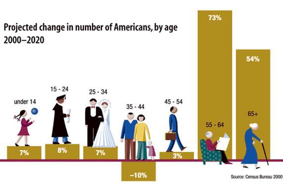 Väestöllinen muutos Minkä tahansa alueen väestöllinen (demografinen) muutos annetulla aikavälillä voidaan laskea kaavalla: TP = OP + B