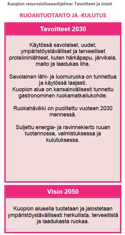 Resurssiviisausohjelman teemat Ruoantuotanto ja -kulutus Esimerkkejä toimenpiteistä: - Parannetaan ruokahävikin seurannan työkaluja ja jatketaan kampanjointityötä ruokahävikin vähentämiseksi