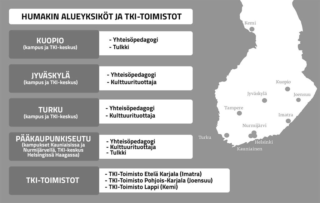 niin, että Humak voisi toimia entistä paremmin kokonaisuutena. Uudistusprosessi oli auditointivaiheessa edelleen meneillään.