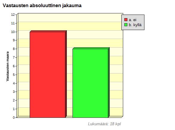 ammattikorkeakoulunne