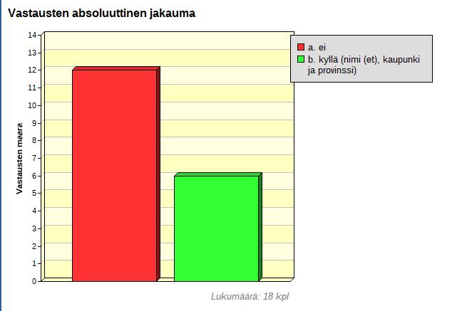 Onko kiinalaisten korkeakoulujen kanssa solmittu strategisia kumppanuussopimuksia?