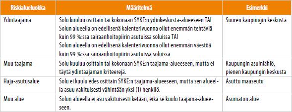 14 (32) Soluihin voidaan liittää ensihoitopalvelun seurannan ja suunnittelun kannalta olennaisia tietoja esimerkiksi toteutuneista tehtävämääristä, väestöstä ja solun alueella olevista muista