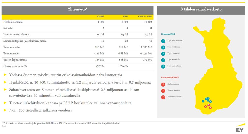 8 tähden palveleva yliopistosairaala