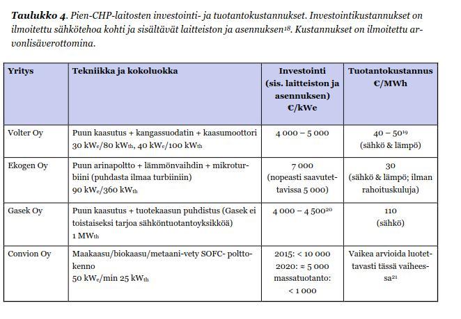 Pien-CHP - investointi- ja