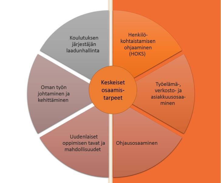 Rohkeasti uudistumaan!