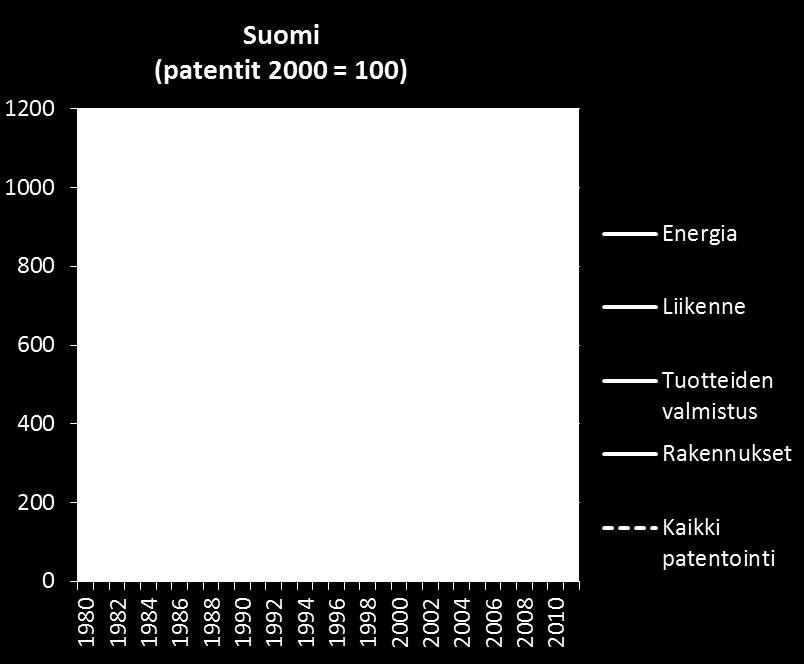 Teknologioiden kehittäminen: Ilmastonmuutoksen hillintään