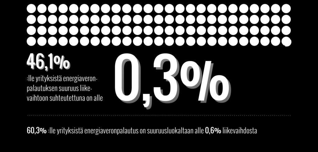 Energiaveronpalautukset ovat