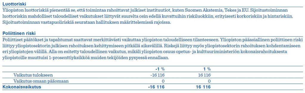 Rahoitusriskit