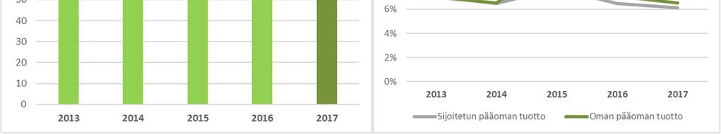 Vertailukelpoiset tunnusluvut Virallisten, edellä esitettyjen tunnuslukujen lisäksi Tornator konsernissa käytetään vaihtoehtoisia tunnuslukuja, jotka ovat vertailukelpoisia vuosien välillä ja