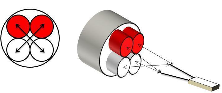 Anturit kytkettiin siten, että kaapelin ristikkäiset johtimet (punainen ja valkoinen) liitettiin yhteen ja juotettiin anturin johtimeen.