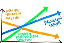 Strategiaprosessi 1.Toimintaympäristö 1.