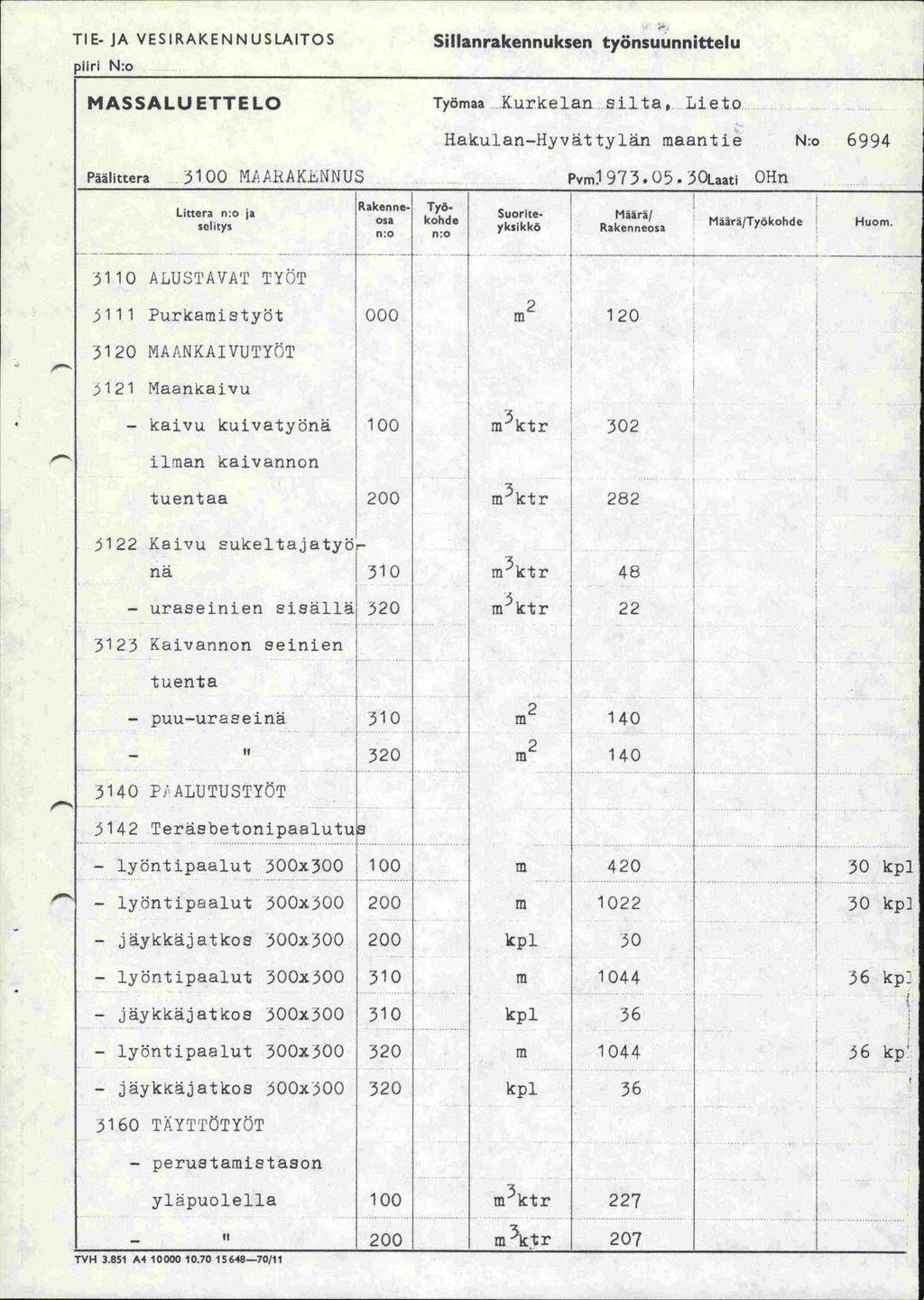 TIE. JA VESIRAKENNUSLAITOS piiri N:o MASSALUETTELO Ssllanrakennuksen työnsuunnittelu Työmaa...Kurkelan si1ta. Lieto HakulariHyvättylän maantie N:o 6994 Päälittera 3100 MJARAK.bNNUS Pvml973.05.