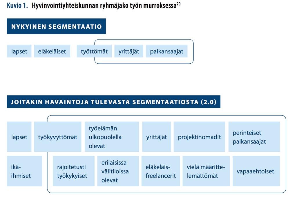 Valtioneuvoston tulevaisuusselonteko: