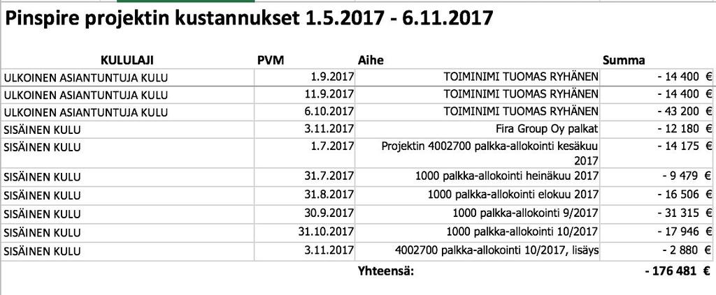 Talous Sisäiset kulut