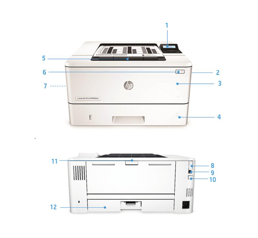 Tuotteen esittely Kuvassa HP LaserJet Pro M402dne 1. 2 rivin LCD-ohjauspaneeli 2. Etuluukun avauspainike (pääsy HP JetIntelligence -värikasetteihin) 3. 100 arkin monikokoalusta 1 4.