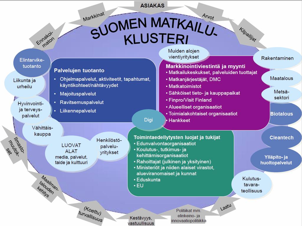 (kuva näkyy sivulla koko ruudun kokoisena) OPISKELIJAN AMMATILLINEN KEHITTYMINEN, MATKAILUN LIIKKEENJOHDON KOULUTUSOHJELMA, HELSINKI, PÄIVÄTOTEUTUS JA MONIMUOTOTOTEUTUS (OPETUSSUUNNITELMA 2015)