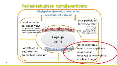 19.9.2017, Maria Antikainen perhekeskustoimintamalli P