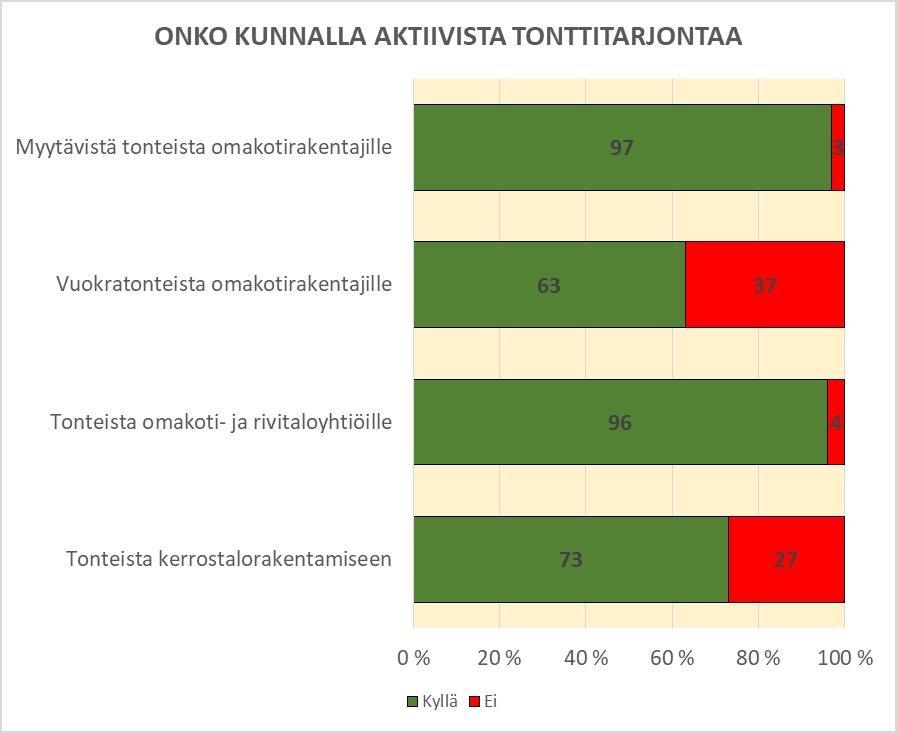 14 4. TONTTITARJONTA 4.