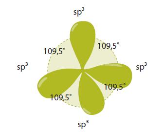 sp3 hybridisaatio sp3 hybridisaatiossa muodostuu 4 samanlaista sp3