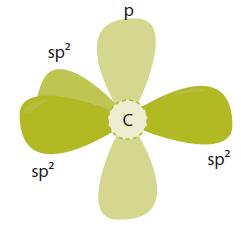 sp2 hybridisaatio sp2 hybridisaatiossa 2 kpl p orbitaaleja ja 1kpl