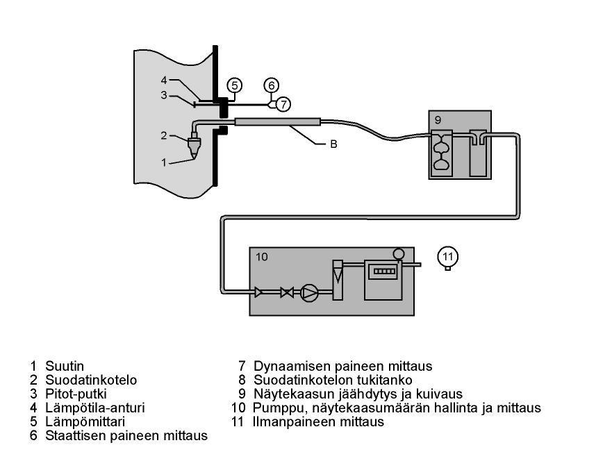 9 (18) 8 2 3 5 4 6 FT-IR 7 4 1 150 C N2 4 Kuva 2.