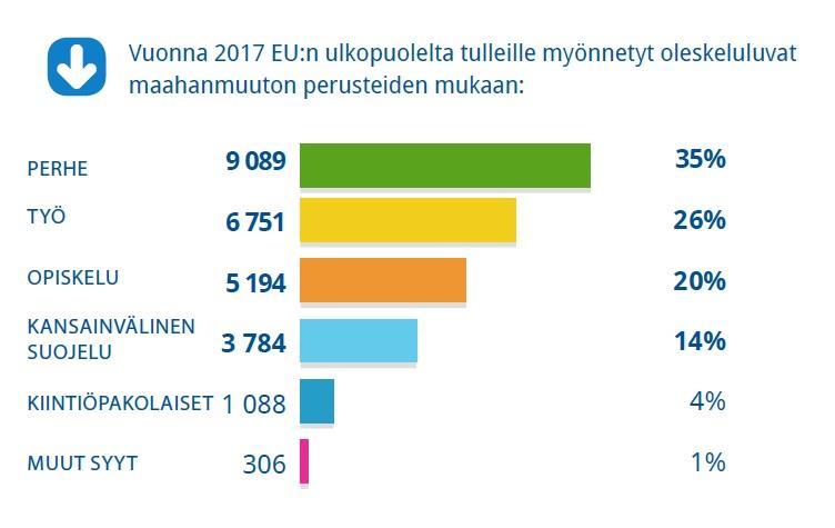 Suomeen muutetaan perheen, opiskelun ja työn vuoksi sekä pakolaisina Ulkomailla syntyneiden ulkomaalaistaustaisten ja suomalaistaustaisten (vain Suomessa syntyneet) työttömyysaste 2000-2016