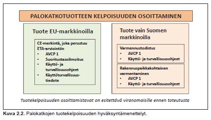 Luku 2 palokatkoja koskeva lainsäädäntö,