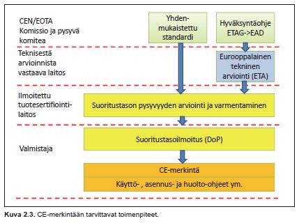 Luku 2 palokatkoja koskeva lainsäädäntö,