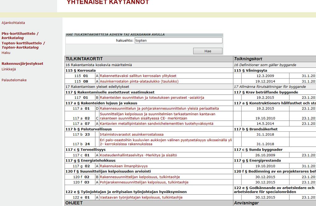 Rakennusvalvontojen yhteistyö Tart, Turun alueen rakennustarkastusyhdistys