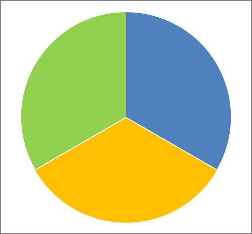 SOS PTH Mikä APTJ?