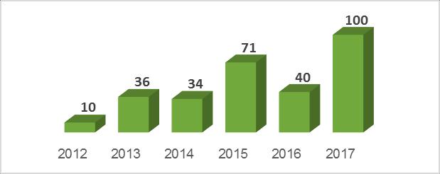 11 Katajanokan kiinteistöjen myynti Kirkon vanhan toimitalon Satamakatu 9-11 kiinteistöjen myynti saatetaan loppuun vuonna 2016 kaavanmuutoksen saatua lainvoiman. Johtokunta 2.3.