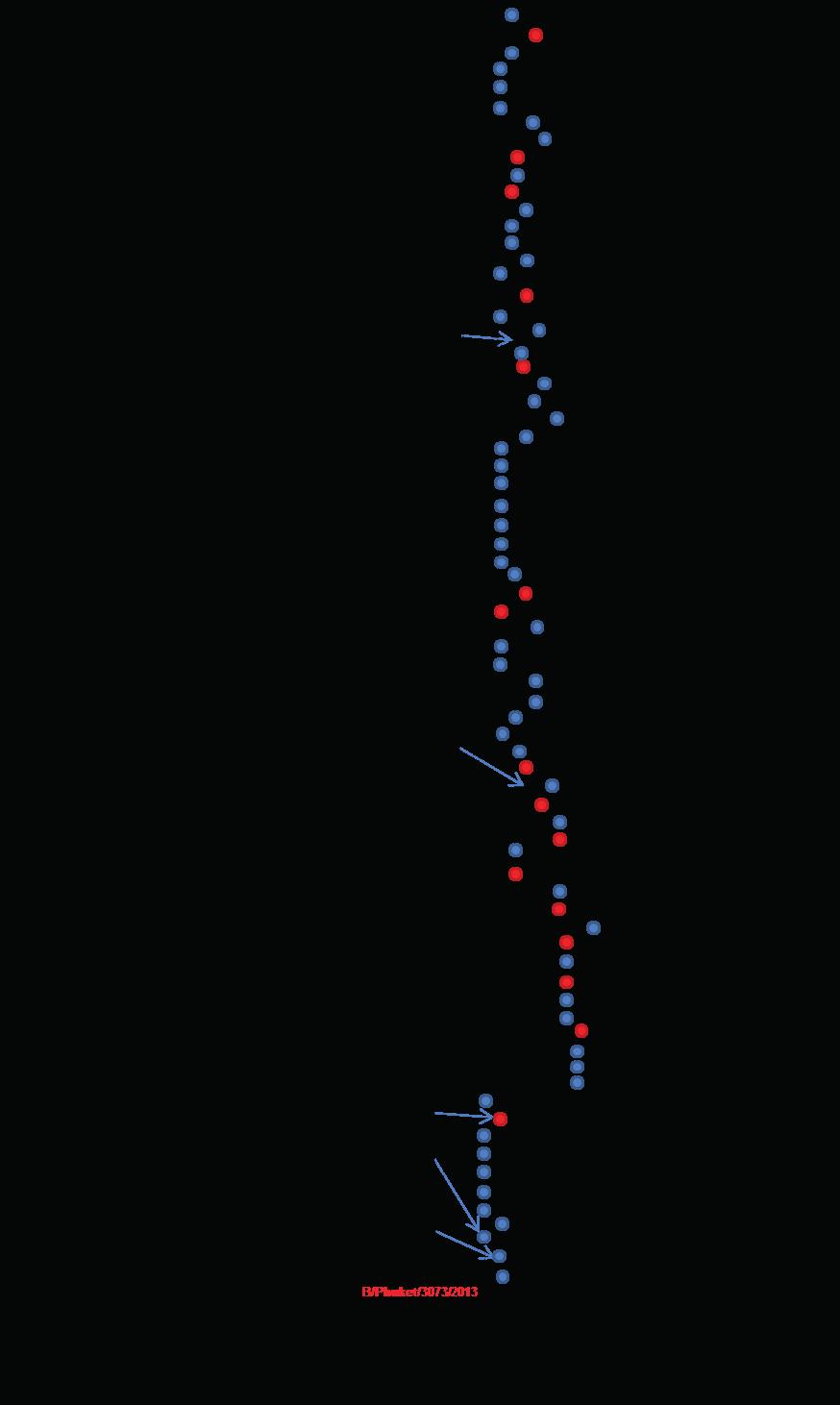 Influenssakausi Suomessa, viikot 40/2017 20/2018 Kuva 17. Suomessa todettujen influenssa B/Yamagata -virusten (n=72) HA-geenin (1 713 nukleotidiä) sukulaisuus rokote- ja referenssiviruksiin.