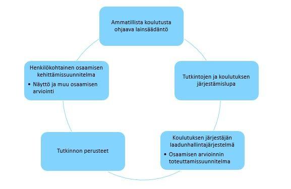 1. Näyttöjen suunnittelu ja järjestäminen Näytöt ovat osa tutkinnon järjestämistä.