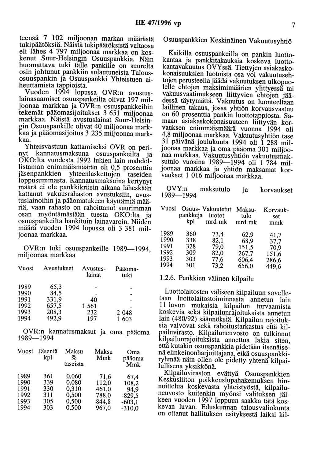 HE 47/1996 vp 7 teensä 7 102 miljoonan markan määrästä tukipäätöksiä. Näistä tukipäätöksistä valtaosa eli lähes 4 797 miljoonaa markkaa on koskenut Suur-Helsingin Osuuspankkia.