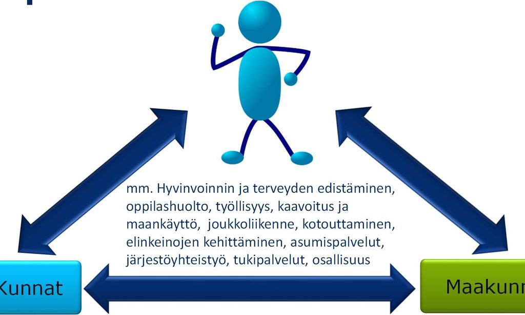 toimintatavat? 3. Minkälaisia sopimuksia tarvitaan? Kunnat mm.