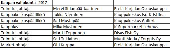 7 Stipendirahasto jakaa vuosittain rahaston sääntöjen mukaisesti apurahoja kyvykkäille, liikealalla opiskeleville karjalaista syntyperää oleville opiskelijoille tukeakseen näiden