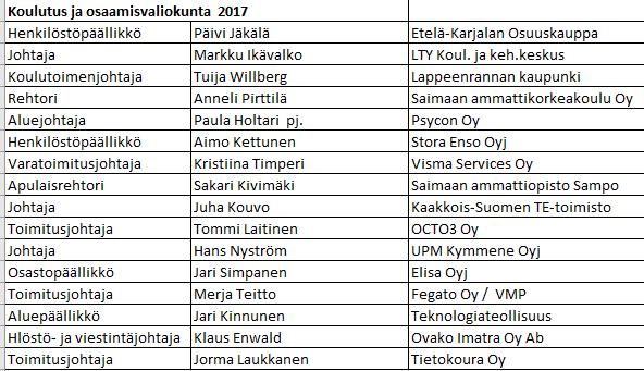K-Citymarket Lappeenranta Kansanedustaja, hallituksen pj.
