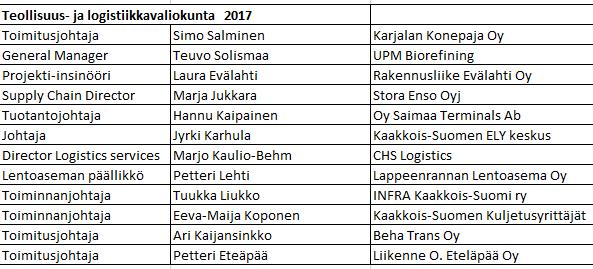 tilikaudelta 1.1.-31.12.