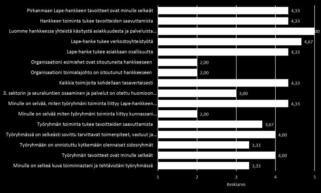 Arvioi väittämät sen mukaan, miten hyvin ne kohdallasi pitävät paikkansa: ei pidä