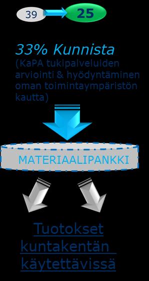 KaPA Projekti/Hanke näkökulma Suomi.