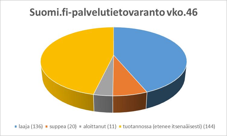 kunnille ja niiden yli