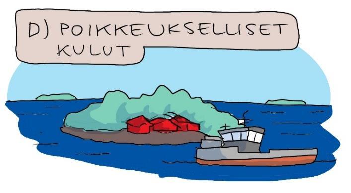 Opetus-/koulutustilaisuudet Learning, Teaching,